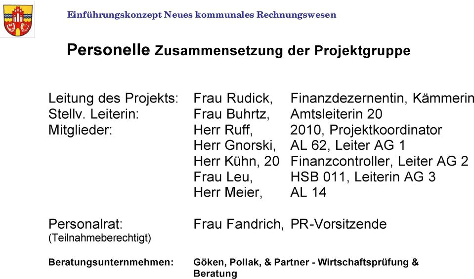 Leiterin: Frau Buhrtz, Amtsleiterin 20 Mitglieder: Herr Ruff, 2010, Projektkoordinator Herr Gnorski, AL 62, Leiter AG 1 Herr Kühn,