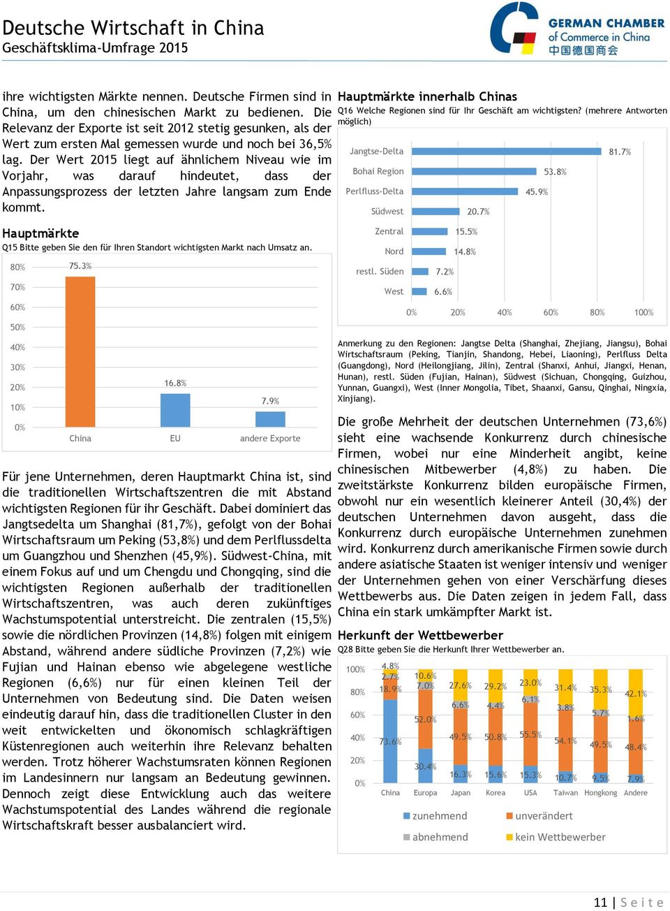 Der Wert 2015 liegt auf ähnlichem Niveau wie im Vorjahr, was darauf hindeutet, dass der Anpassungsprozess der letzten Jahre langsam zum Ende kommt.