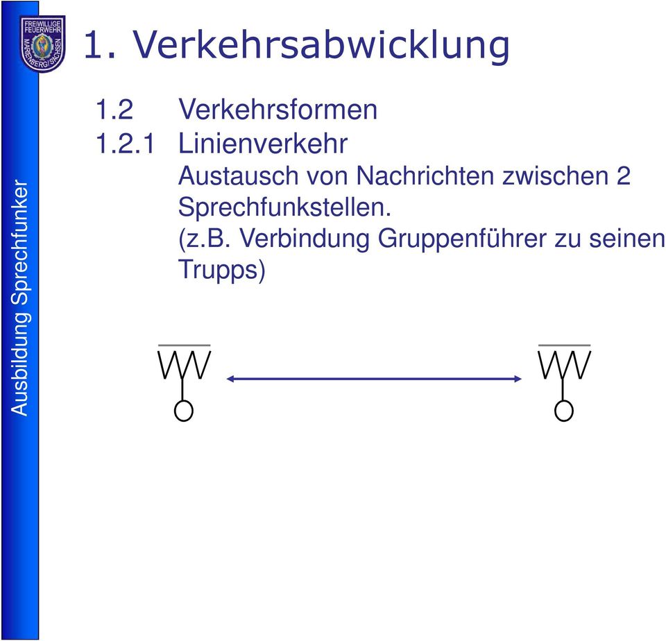 Austausch von Nachrichten zwischen 2