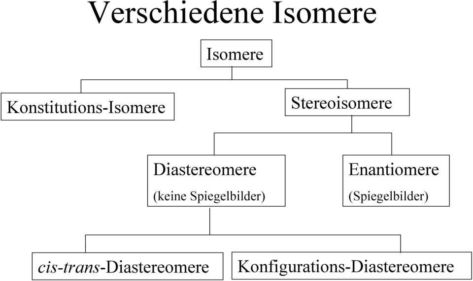 Diastereomere (keine Spiegelbilder)