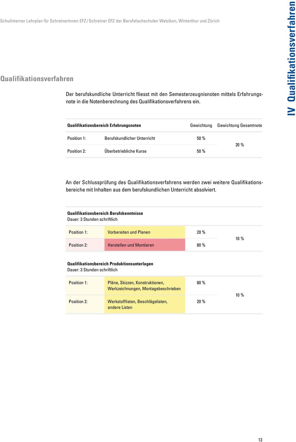 Schlussprüfung des Qualifikationsverfahrens werden zwei weitere Qualifikationsbereiche mit Inhalten aus dem berufskundlichen Unterricht absolviert.