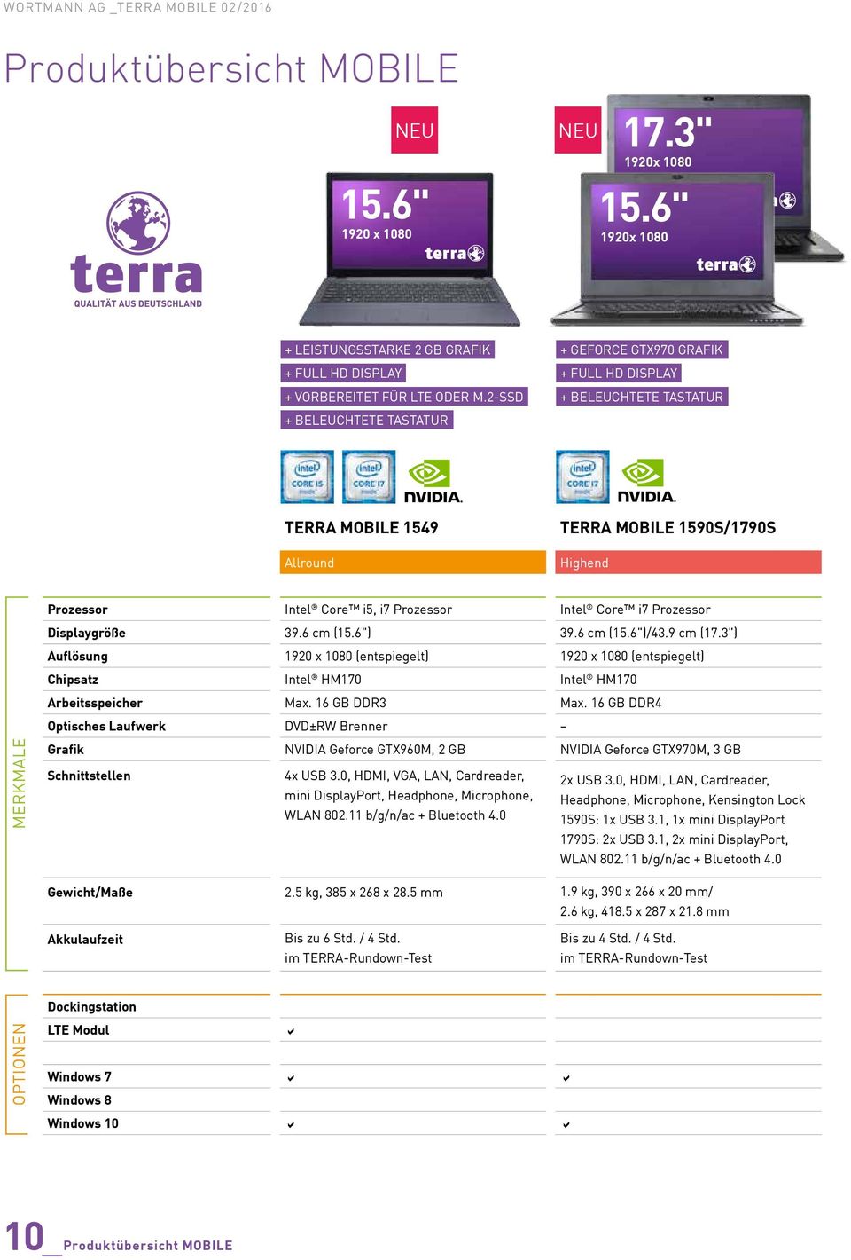2-SSD + BELEUCHTETE TASTATUR + BELEUCHTETE TASTATUR TERRA MOBILE 1549 Allround TERRA MOBILE 1590S/1790S Highend Prozessor Intel Core i5, i7 Prozessor Intel Core i7 Prozessor Displaygröße 39.6 cm (15.