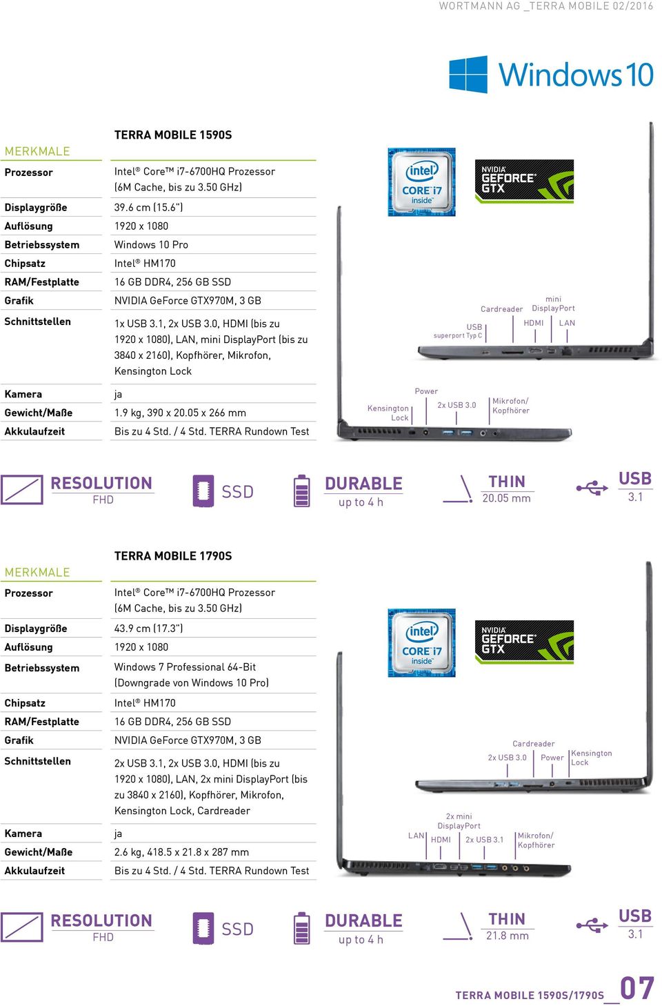 0, HDMI (bis zu 1920 x 1080), LAN, mini DisplayPort (bis zu 3840 x 2160), Kopfhörer, Mikrofon, Kensington Lock USB superport Typ C Cardreader HDMI mini DisplayPort LAN Kamera Gewicht/Maße