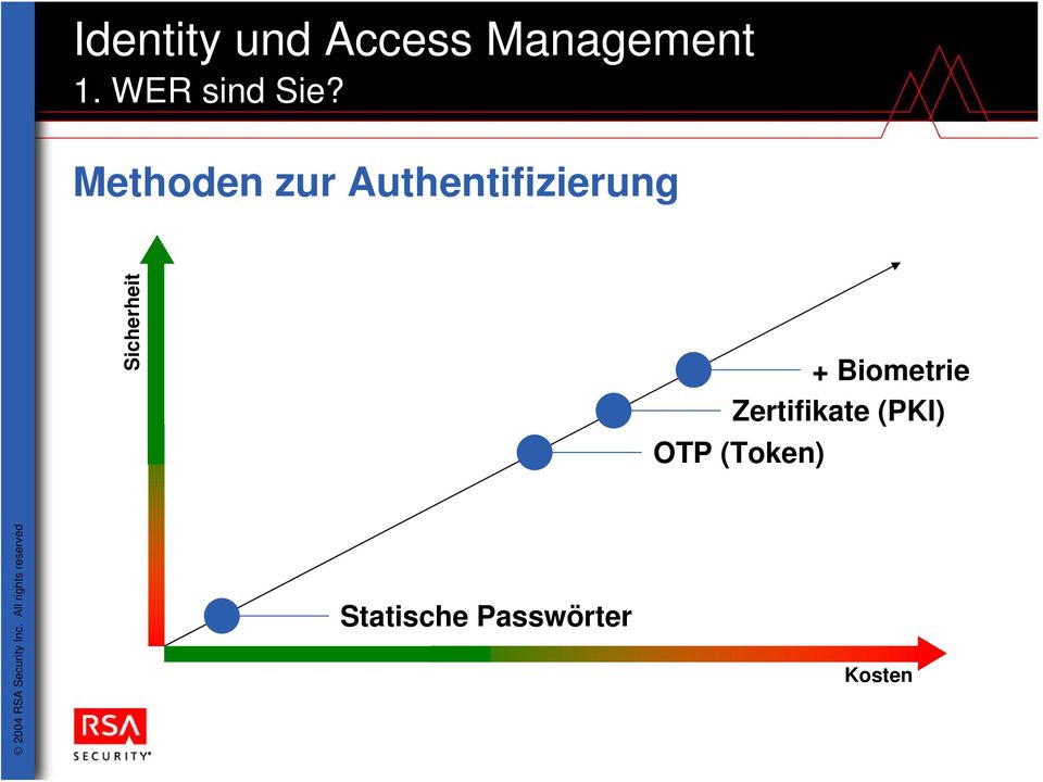 Sicherheit + Biometrie