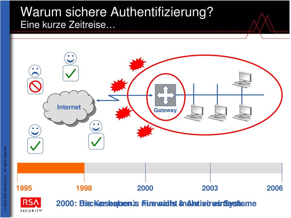 1998 2000 2003 2006 2000: Die Hacker