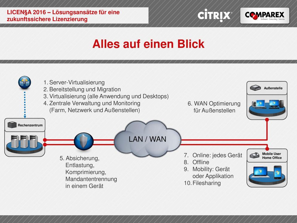 Zentrale Verwaltung und Monitoring (Farm, Netzwerk und Außenstellen) Außenstelle 6.