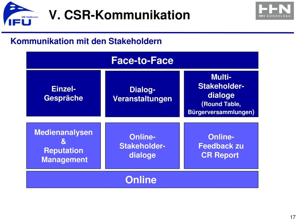 (Round Table, Bürgerversammlungen) Medienanalysen & Reputation