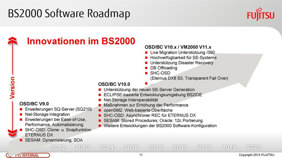 Snapfunktion ETERNUS DX SESAM: Dynamisierung, SOA 2011 2012 2013 2014 2015 2016 2017 2018 2019 2020 OSD/BC V10.x / VM2000 V11.