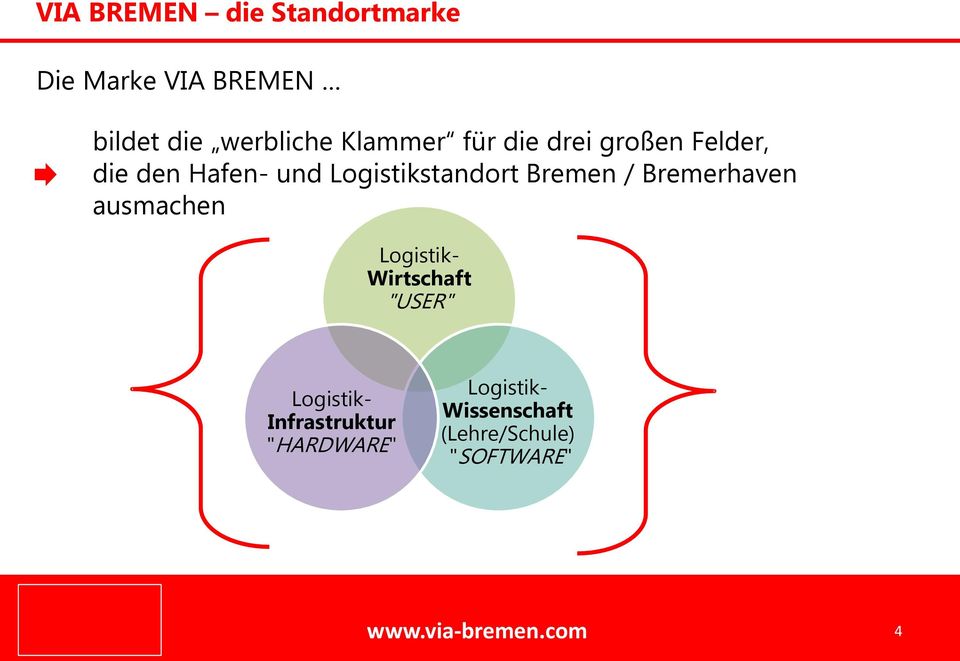 Bremen / Bremerhaven ausmachen Logistik- Wirtschaft "USER" Logistik-
