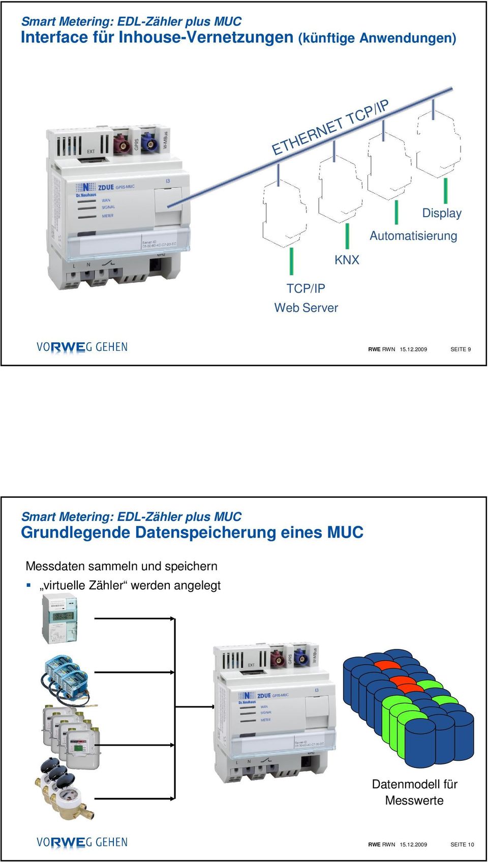 2009 SEITE 9 Smart Metering: EDL-Zähler plus MUC Grundlegende Datenspeicherung eines MUC