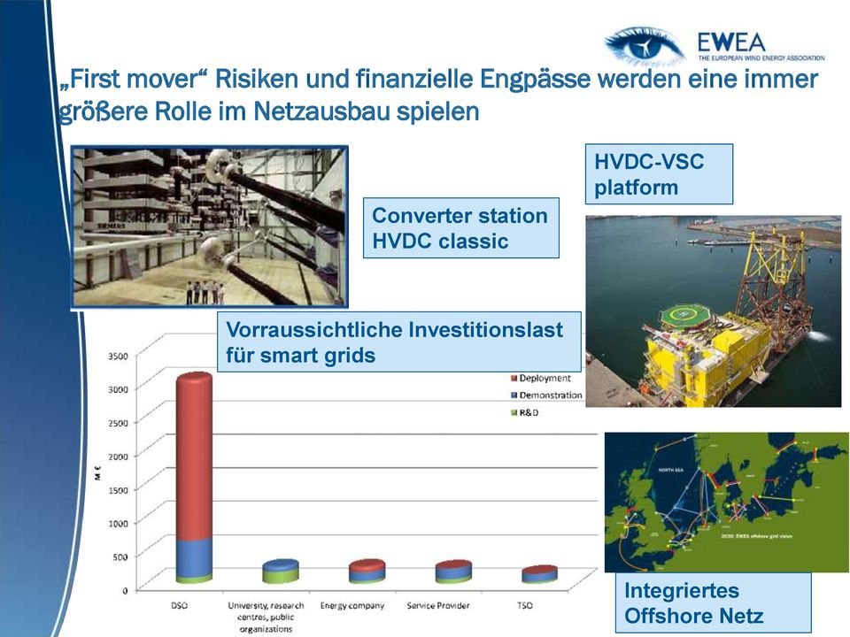 station HVDC classic HVDC-VSC platform Vorraussichtliche