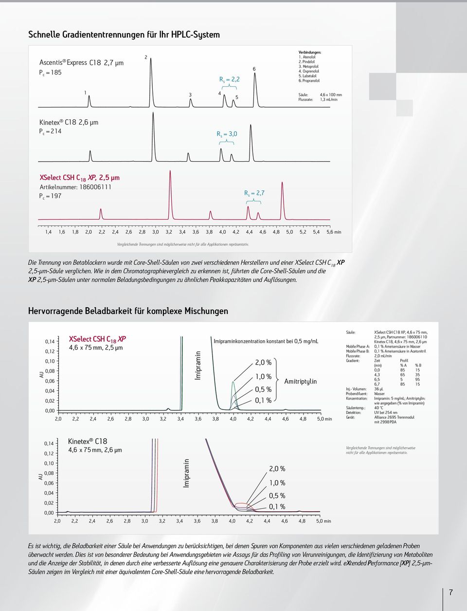 3,4 3,6 3,8 4,0 4,2 4,4 4,6 4,8 5,0 5,2 5,4 5,6 min Vergleichende Trennungen sind möglicherweise nicht für alle Applikationen repräsentativ.