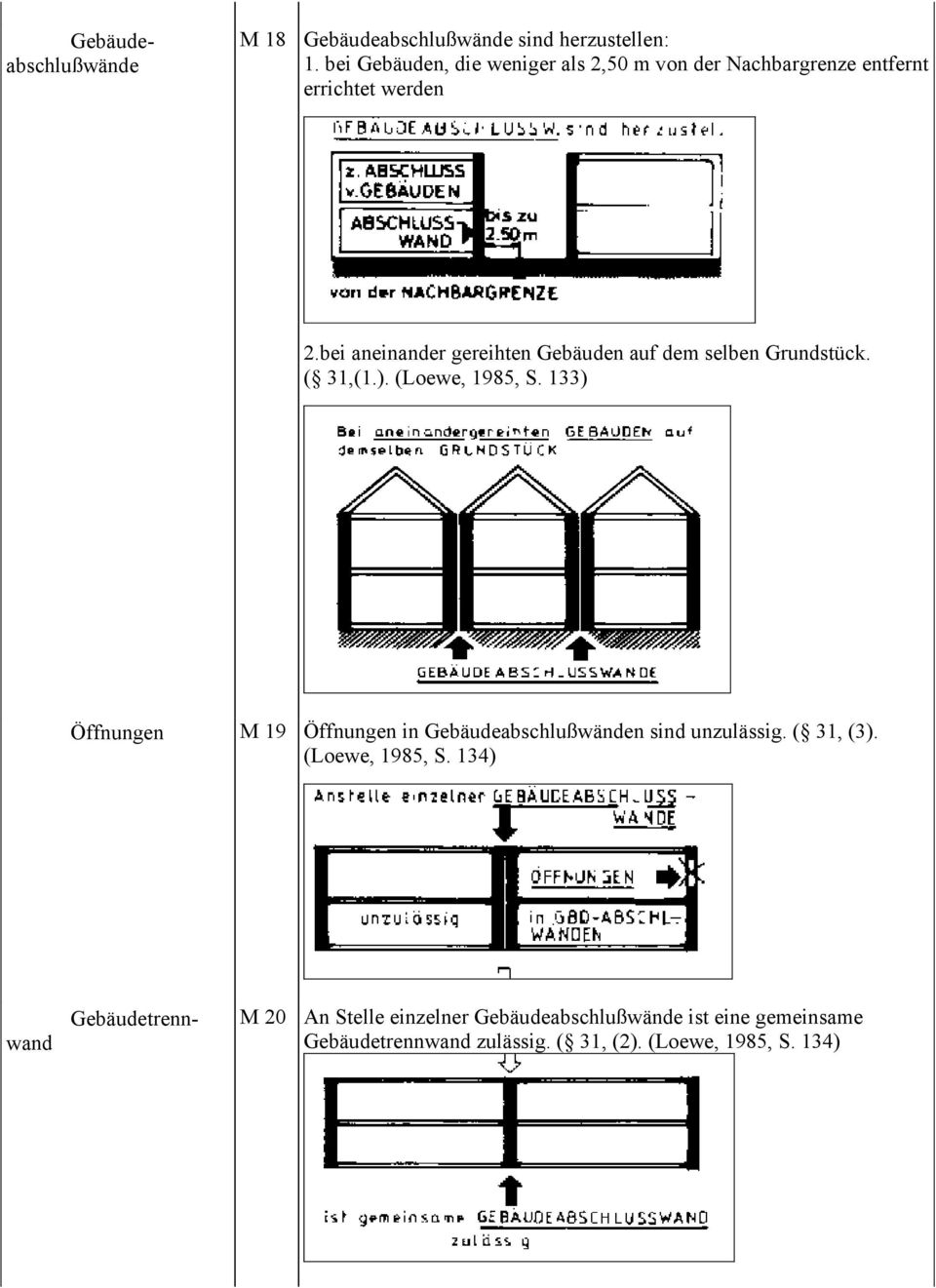 bei aneinander gereihten Gebäuden auf dem selben Grundstück. ( 31,(1.). (Loewe, 1985, S.