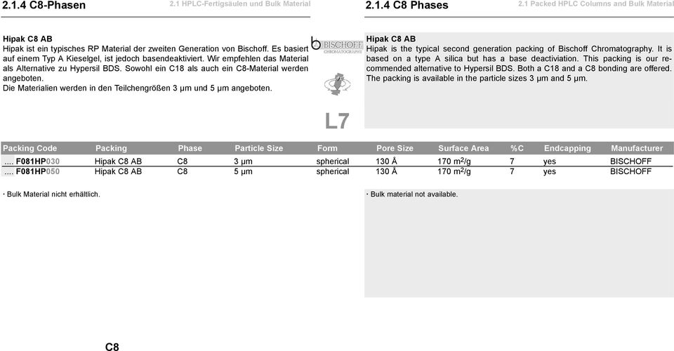 Hipak AB Hipak is the typical second generation packing of Bischoff Chromatography. It is based on a type A silica but has a base deactiviation.