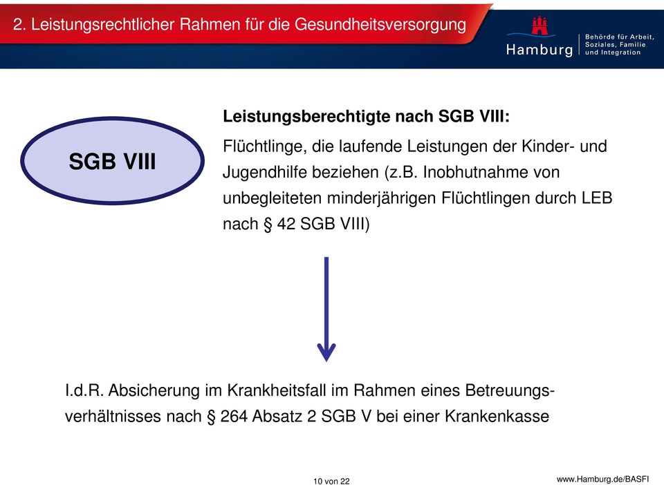 ziehen (z.b. Inobhutnahme von unbegleiteten minderjährigen Flüchtlingen durch LEB nach 42 SGB VIII) I.