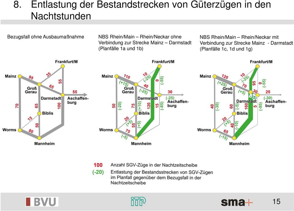 Verbindung zur Strecke Mainz Darmstadt (Planfälle 1a und 1b) NBS