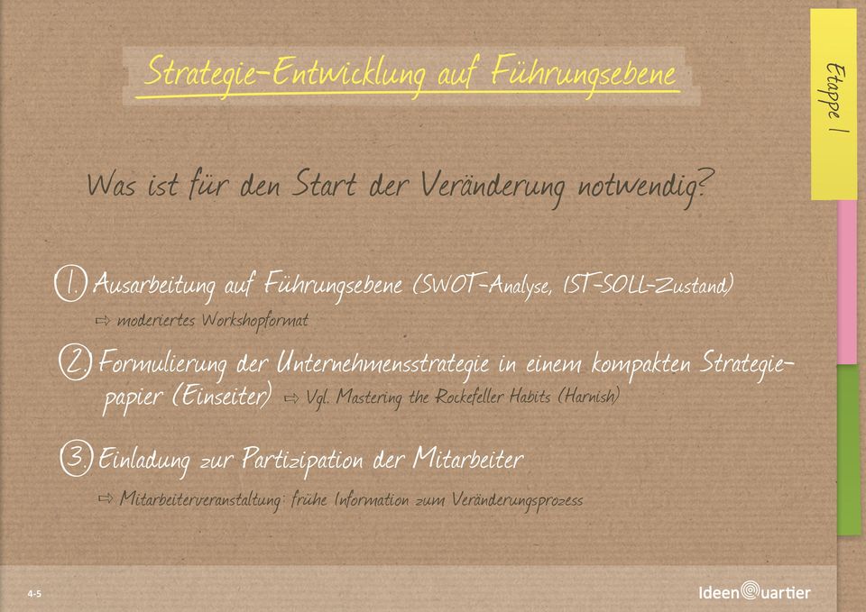 Ausarbeitung auf Führungsebene (SWOT-Analyse, IST-SOLL-Zustand)» moderiertes Workshopformat 2.