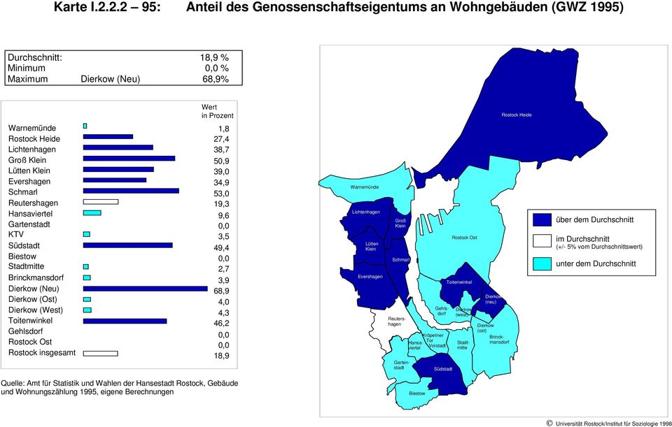 Wohngebäuden (GWZ 1995) Durchschnitt: 18,9 % Minimum %