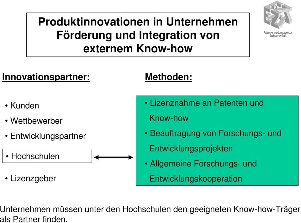 Know-how Beauftragung von Forschungs- und Entwicklungsprojekten Allgemeine Forschungs- und
