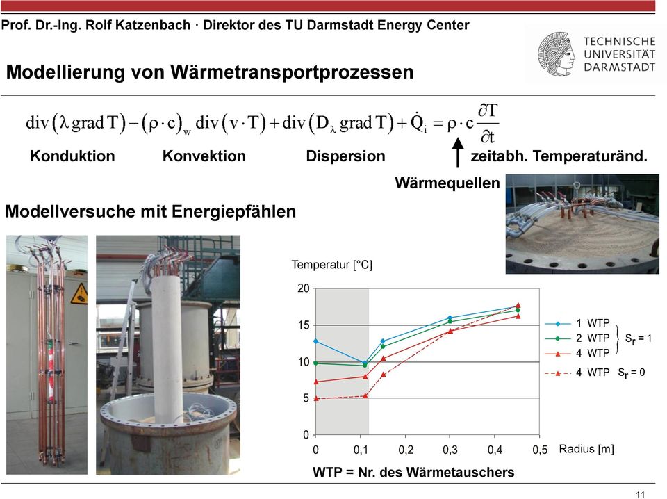 Modellversuche mit Energiepfählen Wärmequellen