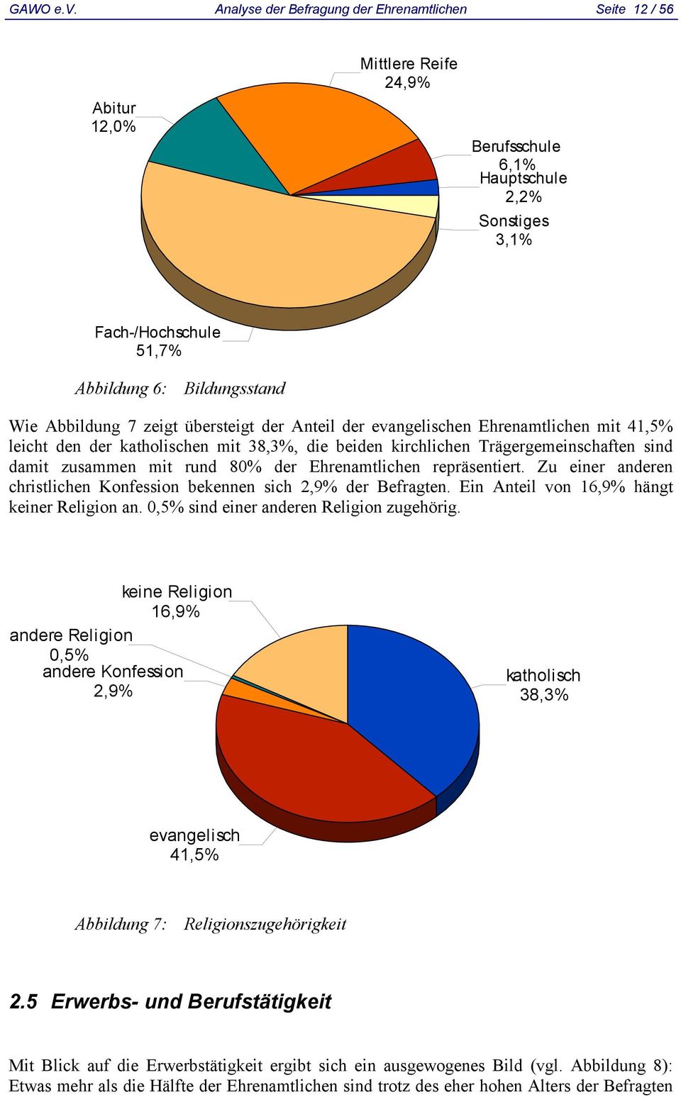 Abbildung 7 zeigt übersteigt der Anteil der evangelischen Ehrenamtlichen mit 41,5% leicht den der katholischen mit 38,3%, die beiden kirchlichen Trägergemeinschaften sind damit zusammen mit rund 80%