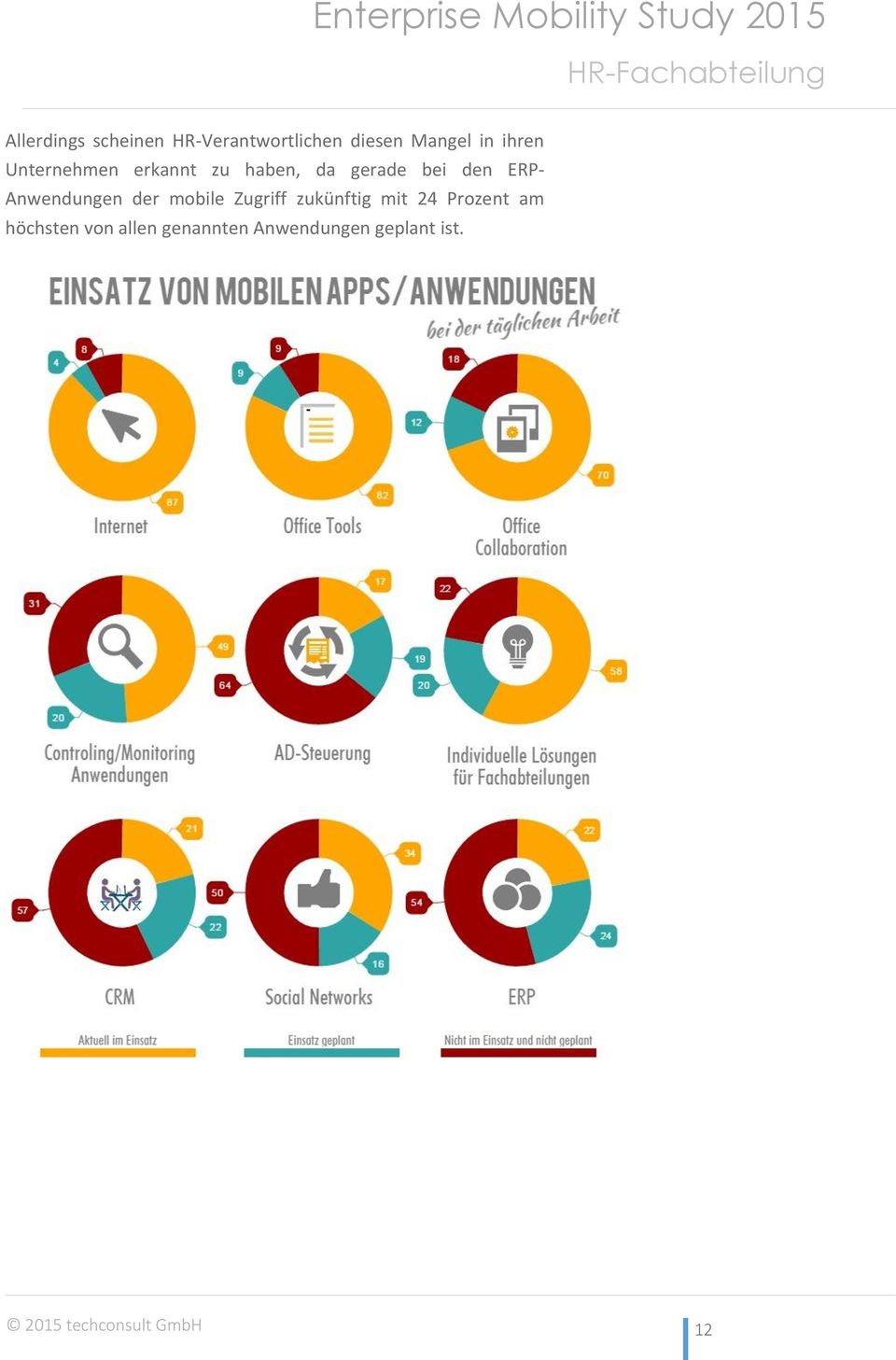 ERP- Anwendungen der mobile Zugriff zukünftig mit 24