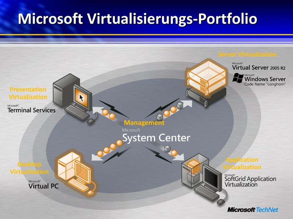 Virtualization Management Desktop