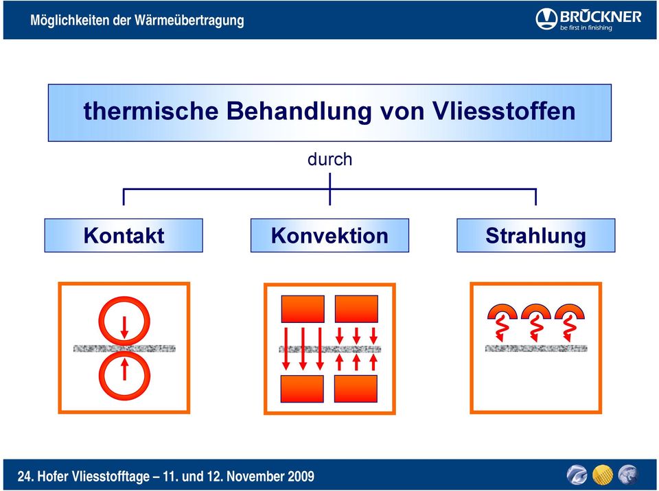 thermische Behandlung von