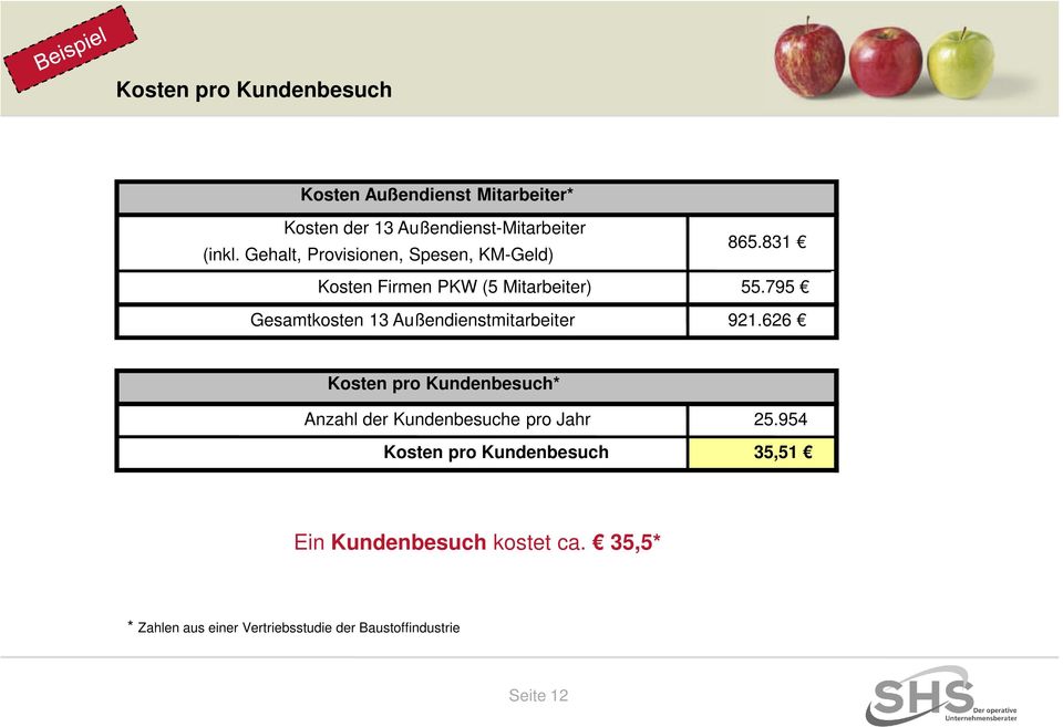 795 Gesamtkosten 13 Außendienstmitarbeiter 921.