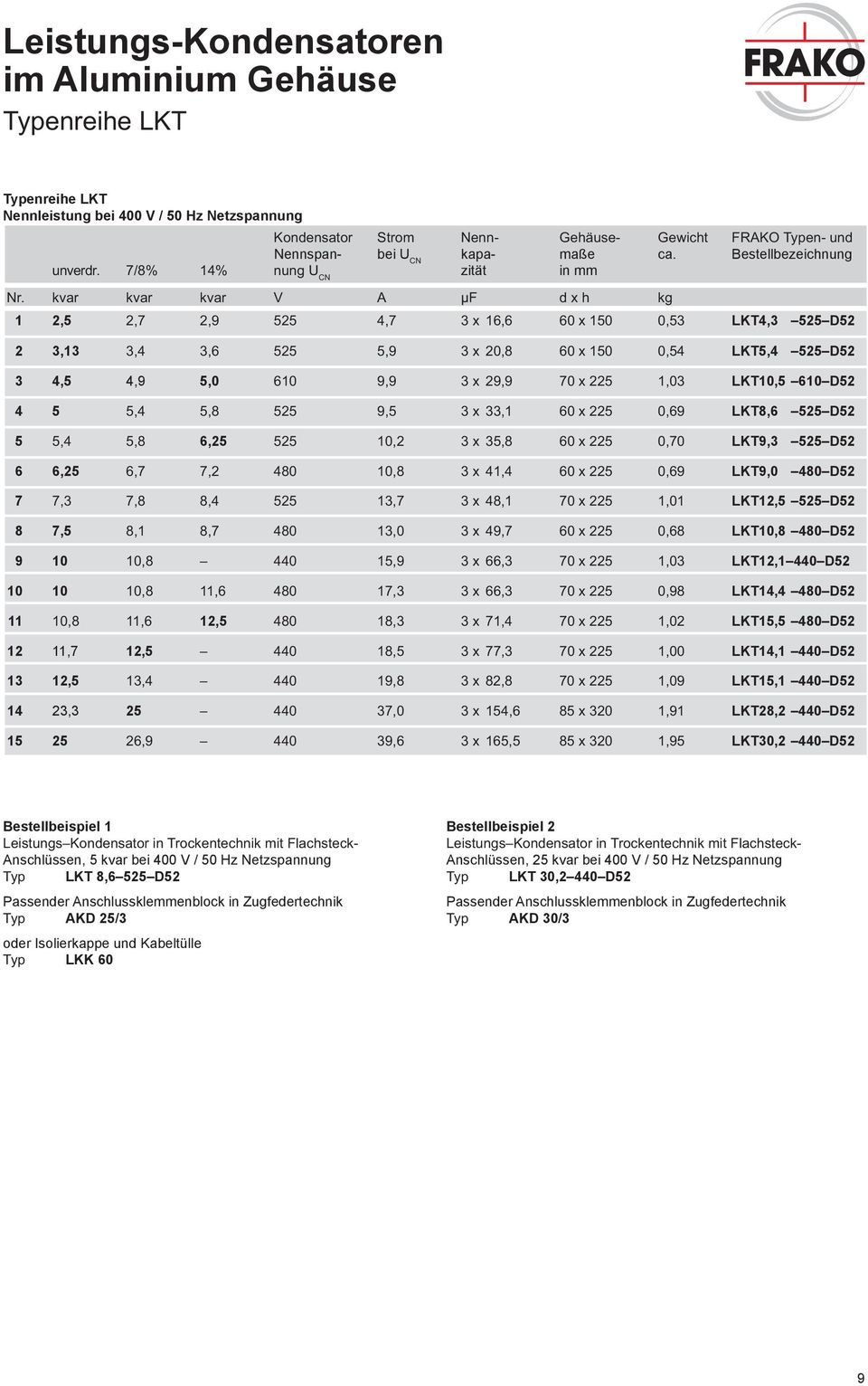 480 D52 9 10 LKT12,1 440 D52 10 10 LKT14,4 480 D52 11 12,5 LKT15,5 480 D52 12 11,7 12,5 LKT14,1 440 D52 13 12,5 LKT15,1 440 D52 14 23,3 25 LKT28,2 440 D52 15 25 LKT30,2 440 D52 Bestellbeispiel 1