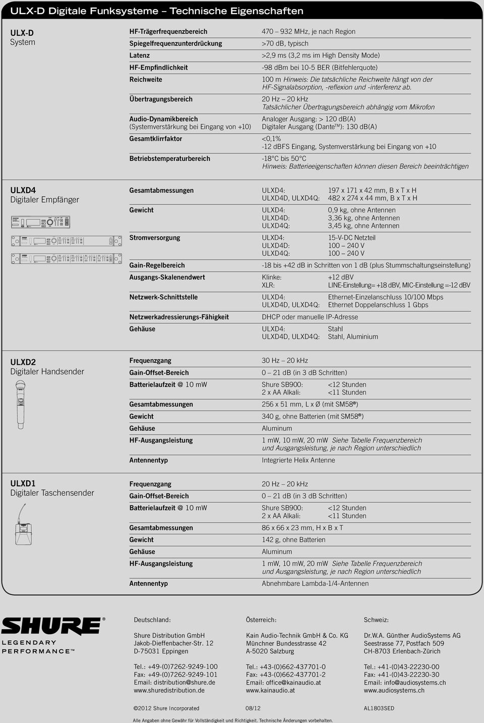 Spiegelfrequenzunterdrückung Latenz HF-Empfindlichkeit Reichweite Übertragungsbereich Audio-Dynamikbereich (Systemverstärkung bei Eingang von +10) 470 932 MHz, je nach Region >70 db, typisch >2,9 ms