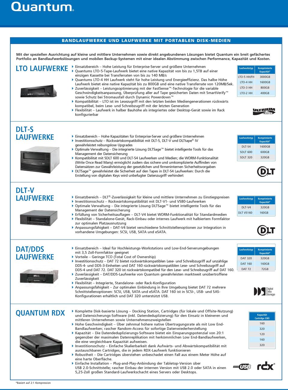 LTO LAUFWERKE ` ` Einsatzbereich Hohe Leistung für Enterprise-Server und größere Unternehmen Quantums LTO-5-Tape-Laufwerk bietet eine native Kapazität von bis zu 1,5TB auf einer einzigen Kassette bei