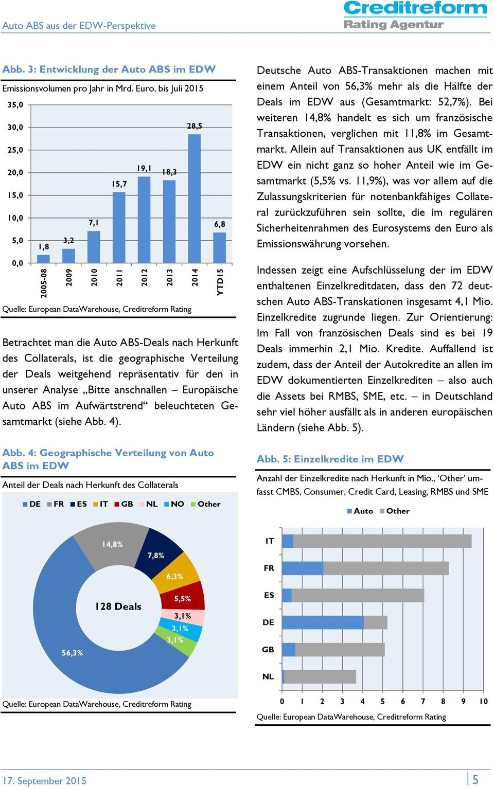 Verteilung der Deals weitgehend repräsentativ für den in unserer Analyse Bitte anschnallen Europäische Auto ABS im Aufwärtstrend beleuchteten Gesamtmarkt (siehe Abb. 4). 2012 2013 Abb.