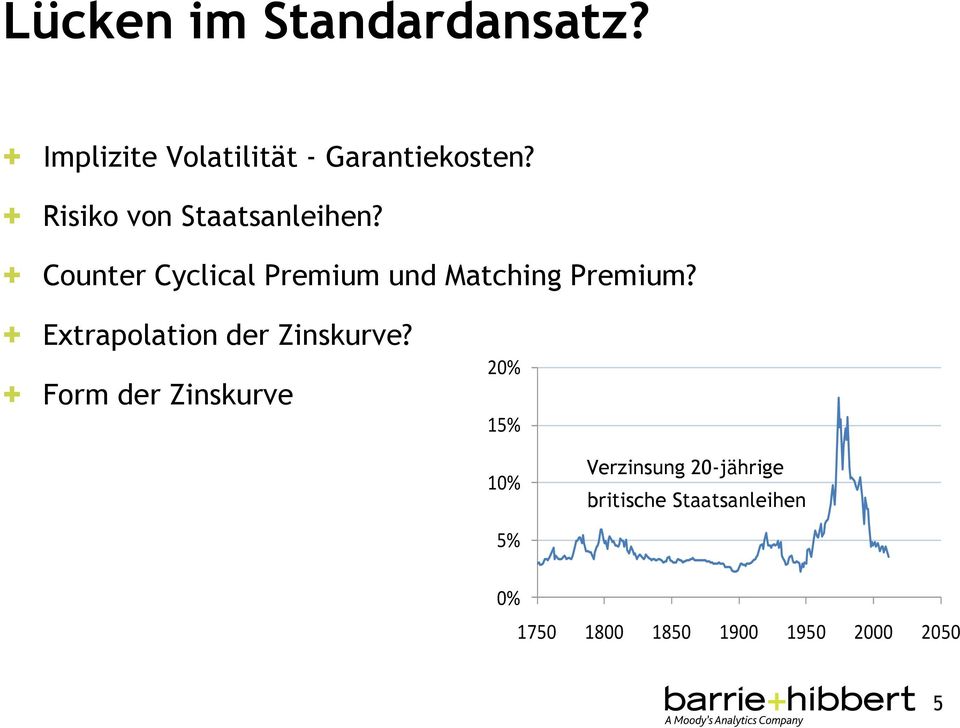 + Counter Cyclical Premium und Matching Premium?