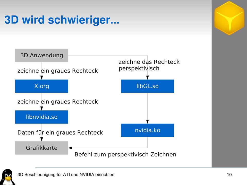 so zeichne ein graues Rechteck libnvidia.