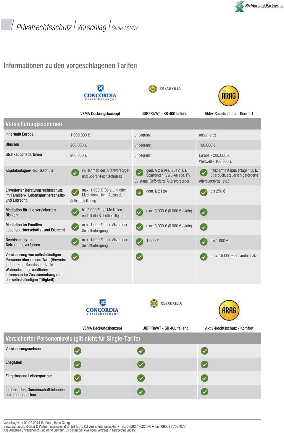 Sparkonten, VWL-Anlage, RV, LV,staatl. Geförderte Altersvorsorge) risikoarme Kapitalanlagen (z. B. Sparbuch, steuerlich geförderte Altersvorsorge, etc.