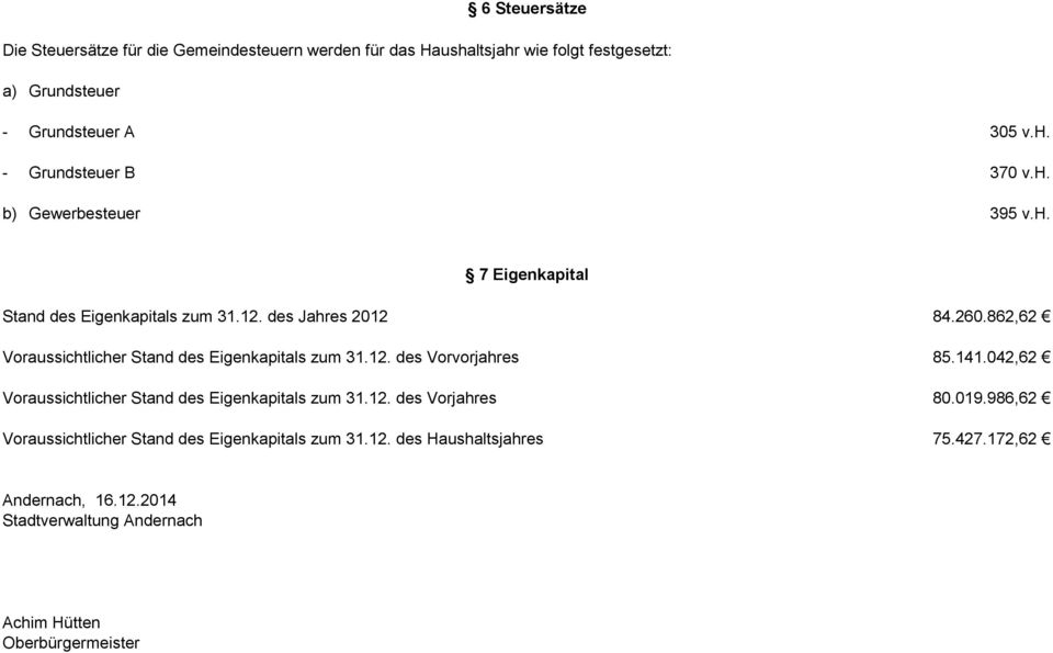 12. des Vorjahres Voraussichtlicher Stand des Eigenkapitals zum 31.12. des Haushaltsjahres 84.260.862,62 85.141.042,62 80.019.986,62 75.427.