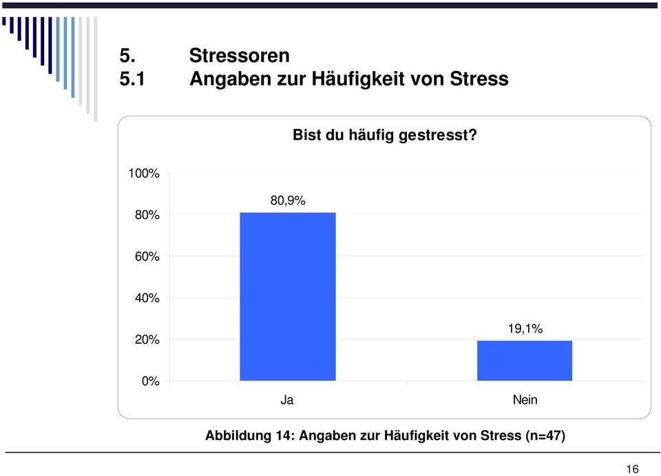 du häufig gestresst?