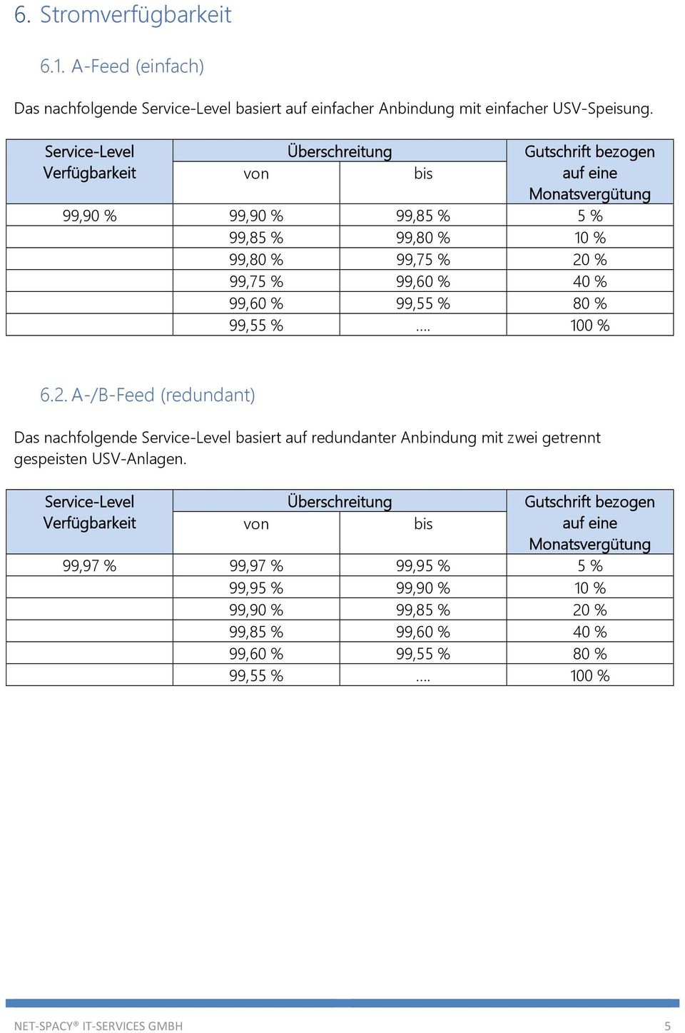 2. A-/B-Feed (redundant) Das nachfolgende Service-Level basiert auf redundanter Anbindung mit zwei getrennt gespeisten USV-Anlagen.