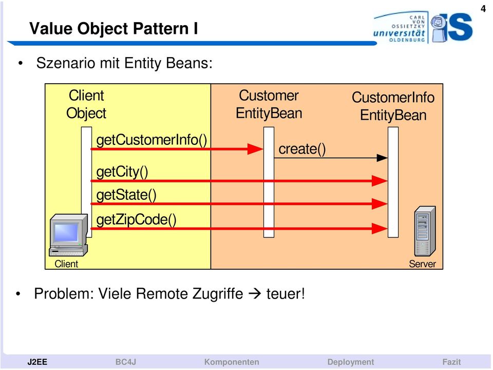 EntityBean create() CustomerInfo EntityBean Client Server