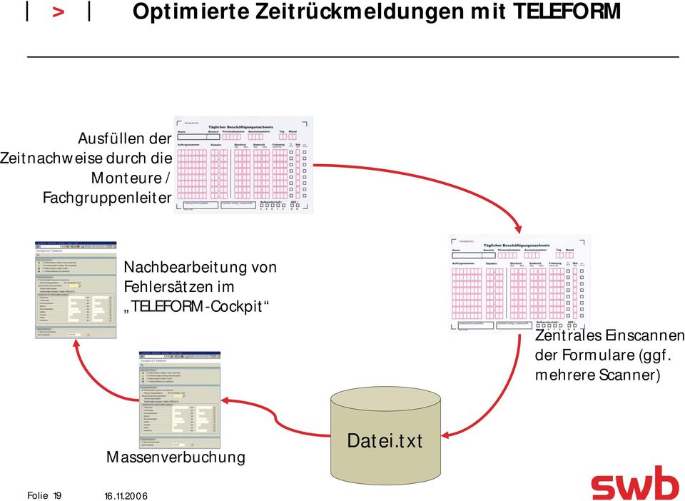 Nachbearbeitung von Fehlersätzen im TELEFORM-Cockpit Zentrales