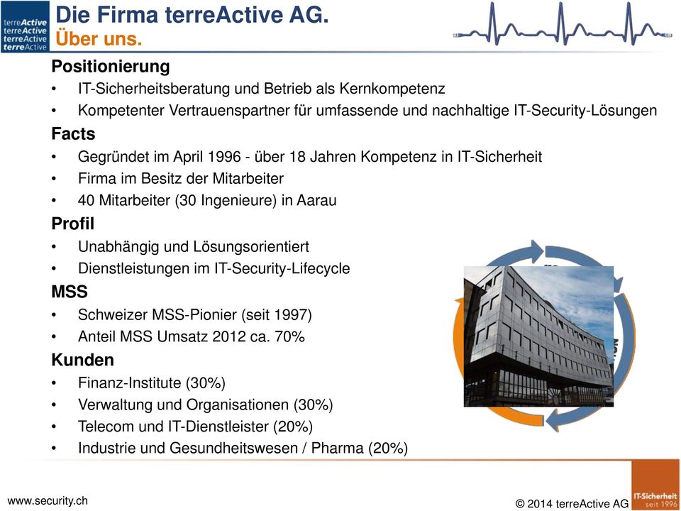 Gegründet im April 1996 - über 18 Jahren Kompetenz in IT-Sicherheit Firma im Besitz der Mitarbeiter 40 Mitarbeiter (30 Ingenieure) in Aarau Profil Unabhängig