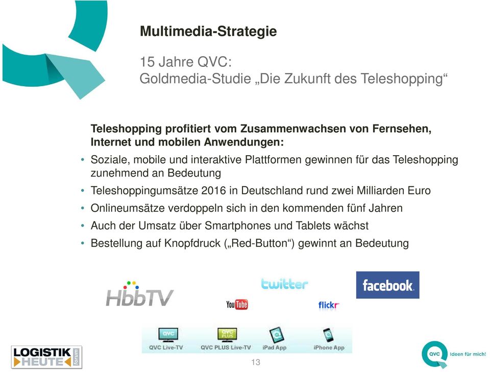 Bedeutung Teleshoppingumsätze 2016 in Deutschland rund zwei Milliarden Euro Onlineumsätze verdoppeln sich in den kommenden