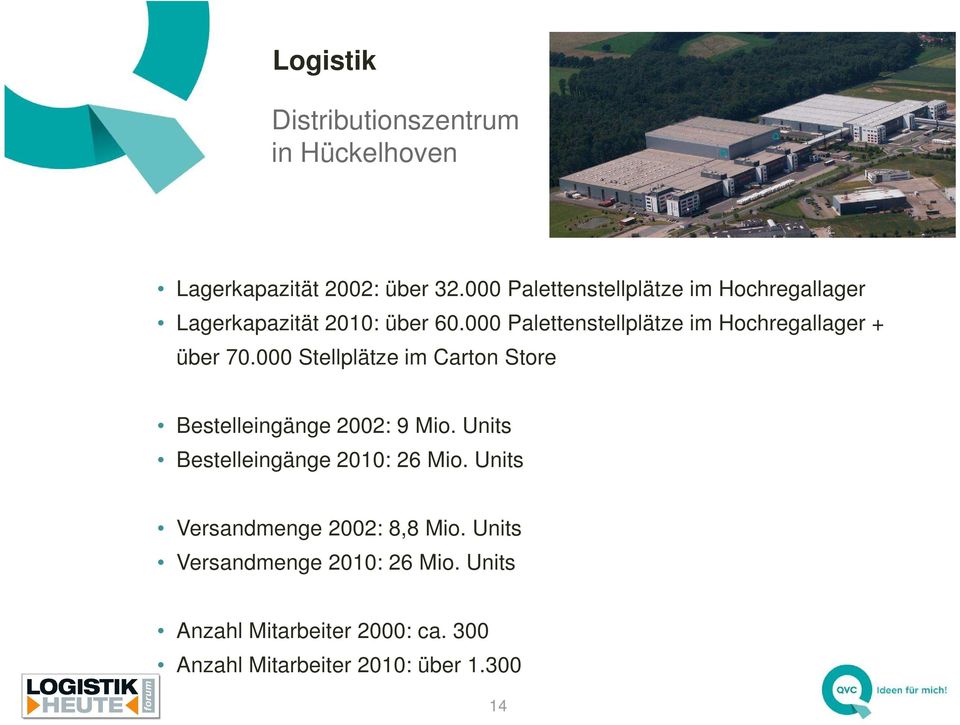 000 Palettenstellplätze im Hochregallager + über 70.