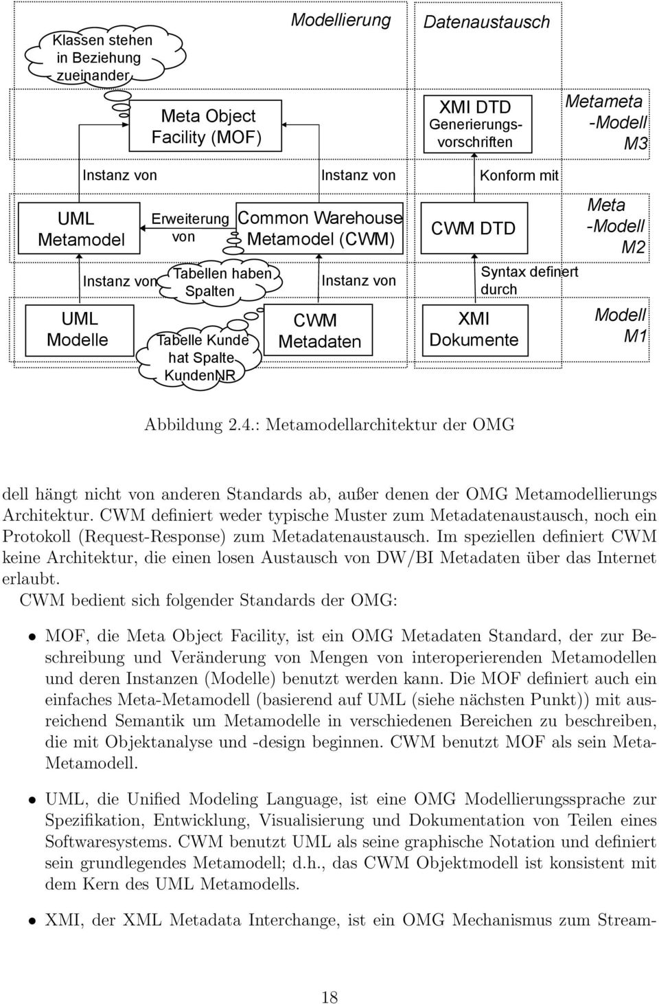 Meta -Modell M2 Modell M1 Abbildung 2.4.: Metamodellarchitektur der OMG dell hängt nicht von anderen Standards ab, außer denen der OMG Metamodellierungs Architektur.