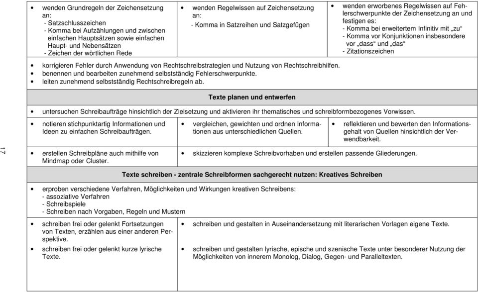 mit zu - Komma vor Konjunktionen insbesondere vor dass und das - Zitationszeichen korrigieren Fehler durch Anwendung von Rechtschreibstrategien und Nutzung von Rechtschreibhilfen.