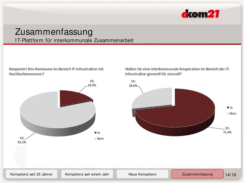 Kompetenz seit 25 Jahren Kompetenz