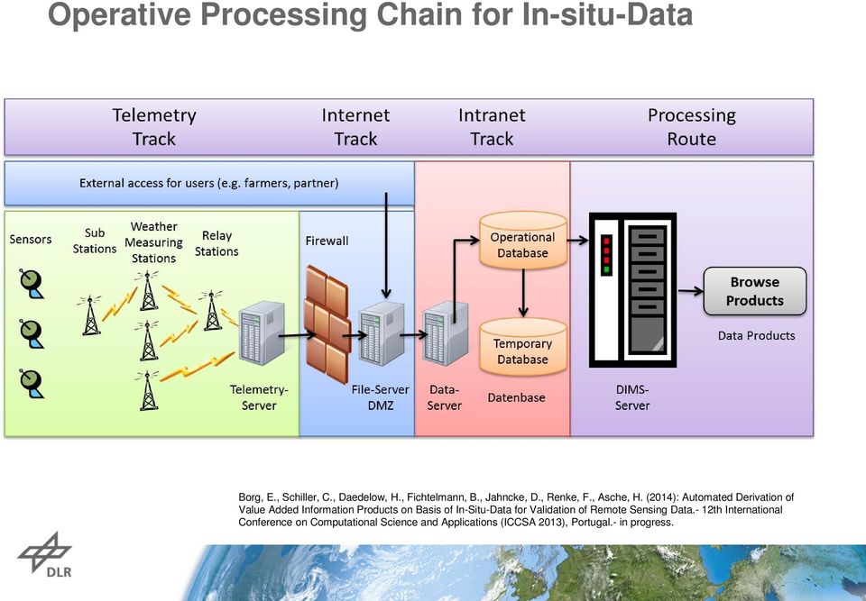 (2014): Automated Derivation of Value Added Information Products on Basis of In-Situ-Data