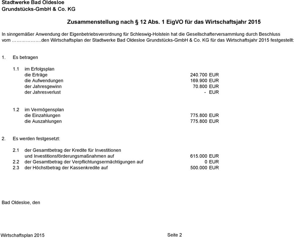 den Wirtschaftsplan der Stadtwerke Bad Oldesloe Grundstücks-GmbH & Co. KG für das Wirtschaftsjahr 2015 festgestellt: 1. Es betragen 1.1 im Erfolgsplan die Erträge 240.700 EUR die Aufwendungen 169.
