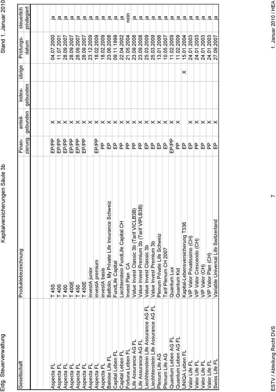 06.2008 ja Capital Leben FL FundLife Capital EP X 09.11.1999 ja Capital Leben FL Liechtenstein FundLife Capital CH PP X 22.04.2002 ja Fortuna Leben FL Invest Plan CA PP X 21.05.